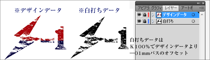 白打ちデータについて